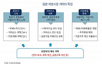 ‘K 밸류업’이 곧 한국경제 미래…구조개혁으로 펀더멘털 강화해야’ [자본중심 K밸류업⑤]