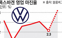 벼랑 끝으로 몰린 독일 폭스바겐 “공장 닫아도 정리해고는 피하겠다”