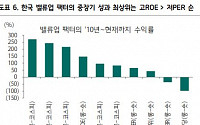 박스권 장세, 이달 발표 ‘밸류업 지수’로 돌파...ETF 등 수급 기대감↑