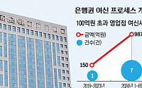 올해 8개월 간 터진 금융사고만 1000억…은행권 재발방지책 마련