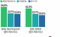 "퇴근 후 연락하지 마세요" [데이터클립]