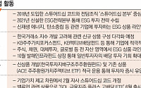 자본시장 선진화의 ‘핵심’ 운용업계도 ‘밸류업’ 삼매경[자본중심 K밸류업④]