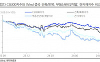 “상반기 중국 부동산·건설업 실적 악화…시장 회복 시간 걸릴 듯”[차이나 마켓뷰]