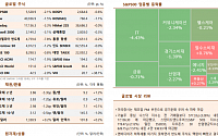 [글로벌 증시요약] 뉴욕증시, 경기둔화 우려 속 하락 마감