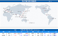 [채권뷰] 미 국채 10년물 금리 3.83%…일본 0.93%