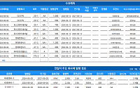 [채권뷰] KB증권, 5000억 규모 회사채 발행