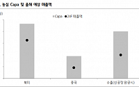 “농심, 중장기 해외 확장 가능성…주가 조정은 매수 기회”