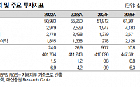 &quot;LG화학, 주가 바닥 다지는 중…목표가↓&quot;