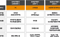 삼일PwC “온디바이스AI 시대, 데이터 추출 역량이 관건”