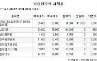 [장외시황] 토모큐브, 2.25% 상승