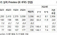 고려아연, 하반기 귀금속 가격 강세 지속 전망...수혜 기대