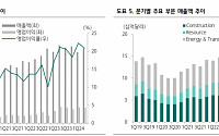 하나증권 "캐터필러, 3분기도 견조한 영업이익률 지속 예상"