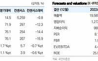 LG이노텍, 2025년 신제품 출시 모멘텀 기대