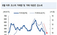 NH투자증권 "국내시장, 당분간 경기 지표·이벤트에 민감하게 반응"