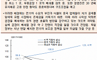 [오늘의 핫 이슈] 2분기 한국 GDP 발표