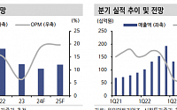 “원익머트리얼즈, 내년 실적 성장 가속화 전망”