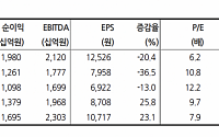 “LG, 기업가치 계획·여력 있는 대형주”