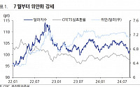 “위안화 강세 인민은행 개입 가능성…수출 경쟁력 유지 차원”[차이나 마켓뷰]