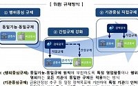 금융당국, PG사·대형GA 등 비금융사 규제 추진