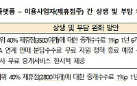 야놀자·여기어때, 중개수수료 최장 18개월 1%p↓…숙박업소 부담 완화