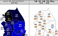 &quot;청약 불티난다&quot;…수도권 아파트분양전망지수 껑충