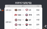 '2024 KBO 프로야구' 오늘(7일)의 경기 일정