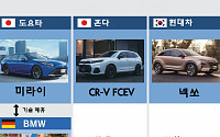 일본 도요타, 독일 BMW와 수소전기차 동맹