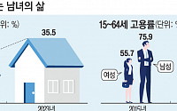 '나홀로족' 783만 가구 시대...1인가구 30대男·60대女 가장 많아