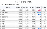 [장외시황] AI 장기재생 업체 로킷헬스케어, 6.90% 하락