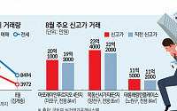 8·8 주택공급대책, 타이밍·방향 모두 틀렸나…서울 아파트 시장 불안 [8.8 대책 한 달, ‘요지부동’ 시장②]