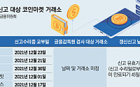 금감원, 가상자산사업자 검사에…영업ㆍ폐업 거래소 ‘과징금 공포’ 엄습