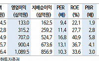 “HD현대일렉트릭, 쉬어가지만 아직 남은 업황의 온기”