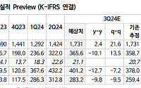 “KT&G, 해외 사업 확대와 최고 수준 주주환원책…목표가 8%↑”