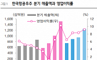 "한국항공우주, 전 사업 외형 성장 달성…하반기에도 실적 성장 지속 전망"