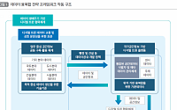 “국가공간정보 디지털 트윈 구축, 생애주기 기반 협력 체계 운영해야”