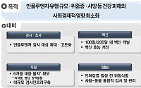 신종 인플루엔자 대비…병상 3배로 늘리고 치료제 비축