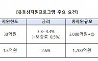 인터파크쇼핑·AK몰 정산지연 피해기업 지원 나선다