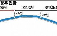 대한민국 인구, 내일 오후 7시 5000만명 돌파