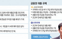 이복현 입에 널뛴 은행…20여 차례 금리 올리고 창구 닫고[혼돈의 대출시장]