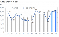 &quot;하이트진로, 이익 개선 흐름 지속…중장기 소주 수출 기대감↑&quot;