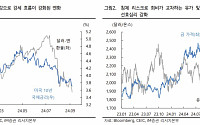 ‘이 주 원·달러, 美 빅컷·엔화 강세에도 경기침체로 좁은 박스권…1300~1350원’