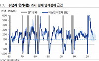 유진투자증권 "美 8월 고용지표, 과거 침체 진입 임계점 근접"