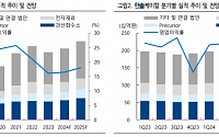 “한솔케미칼, 이차전지 부진에 주가 조정…저점 매수 기회”