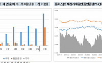 8월 외국인 채권 순매수 올해 최대…“엔캐리 충격 후 재정거래 유인 확대”