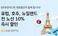 KB국민카드, 대한항공과 유럽·호주·뉴질랜드 전 노선 10% 할인