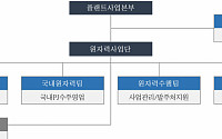 대우건설, 원자력 조직 확대 개편…'600조' 글로벌 시장 정조준