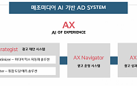 메조미디어, CJ그룹 AI실과 공동 개발한 AI 광고 솔루션 ‘AX Budget Optimizer’ 출시