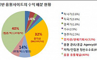 &quot;현대카드, 이번엔 MUSIC이다&quot;