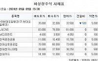 [장외시황] 아이언디바이스, 공모주 청약 시작