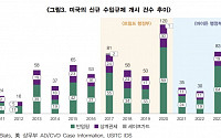 中 견제 강화하는 美…“우리 기업도 간접 영향 주의해야”